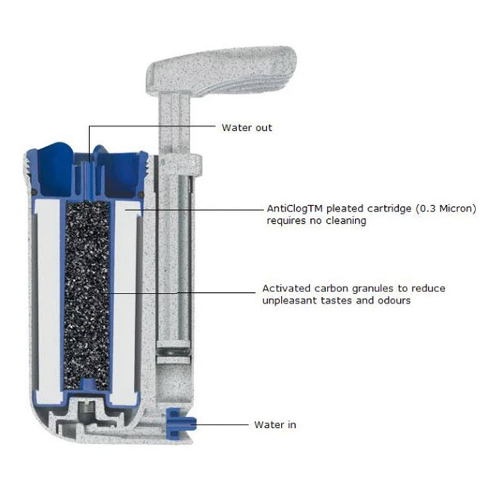 Katadyn Hiker Water Filter diagram