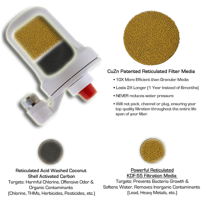  TSRC-105-85 Replacement filters for Chloramine reduction 